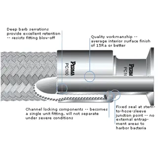 Dobbins Company